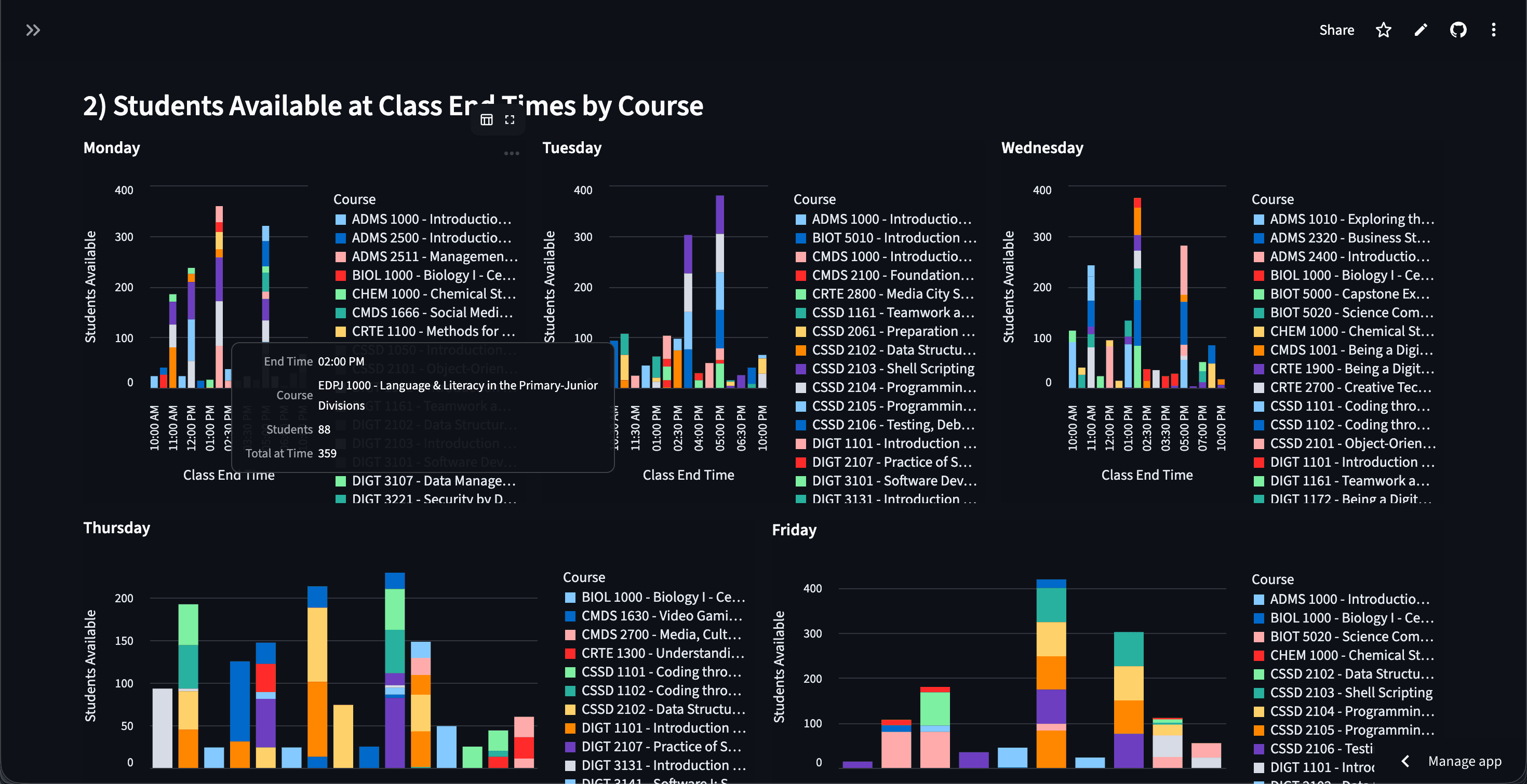 Campus Class Availability Analytics (Streamlit)
